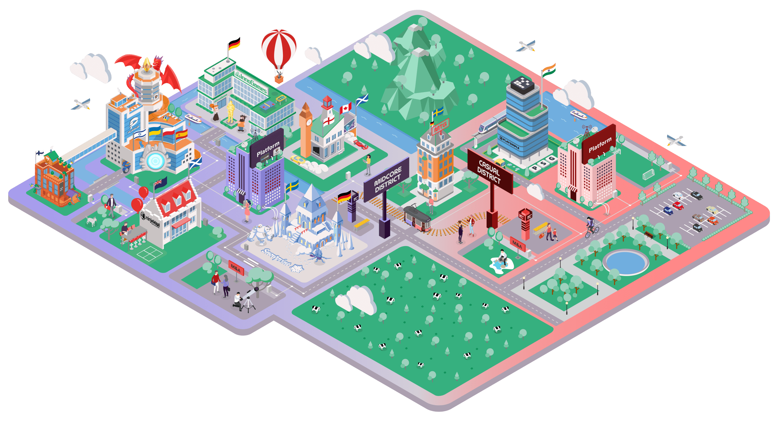 The Gaming Village