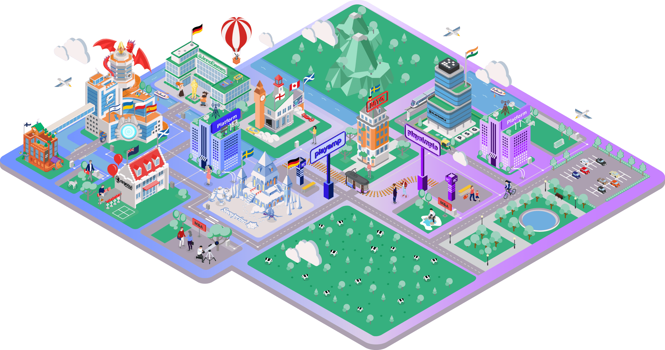 The Gaming Village